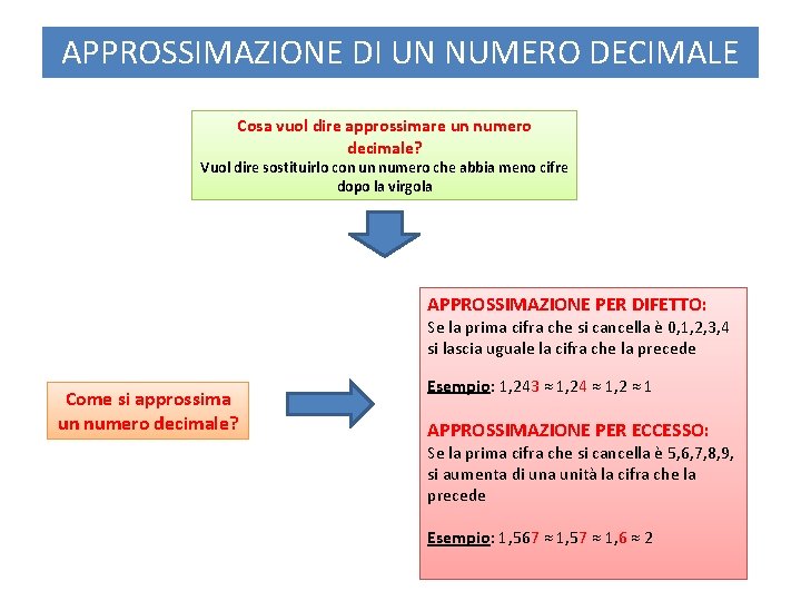 APPROSSIMAZIONE DI UN NUMERO DECIMALE Cosa vuol dire approssimare un numero decimale? Vuol dire APPROSSIMAZIONE DI UN NUMERO DECIMALE Cosa vuol dire approssimare un numero decimale? Vuol dire