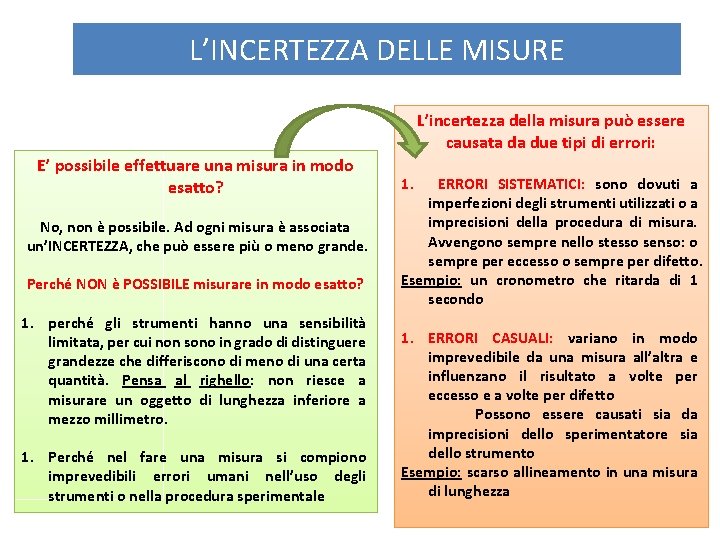 L’INCERTEZZA DELLE MISURE L’incertezza della misura può essere causata da due tipi di errori: L’INCERTEZZA DELLE MISURE L’incertezza della misura può essere causata da due tipi di errori: