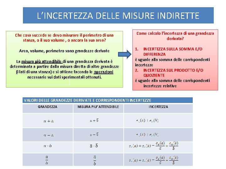 L’INCERTEZZA DELLE MISURE INDIRETTE Che cosa succede se devo misurare il perimetro di una L’INCERTEZZA DELLE MISURE INDIRETTE Che cosa succede se devo misurare il perimetro di una