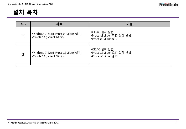 Process. Builder를 이용한 Web Application 개발 설치 목차 No 1 2 제목 Windows 7