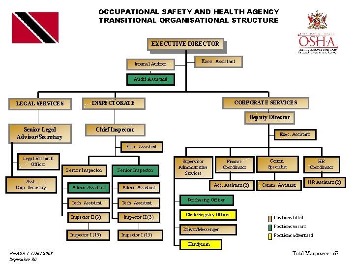 OCCUPATIONAL SAFETY AND HEALTH AGENCY TRANSITIONAL ORGANISATIONAL STRUCTURE EXECUTIVE DIRECTOR Internal Auditor Exec. Assistant