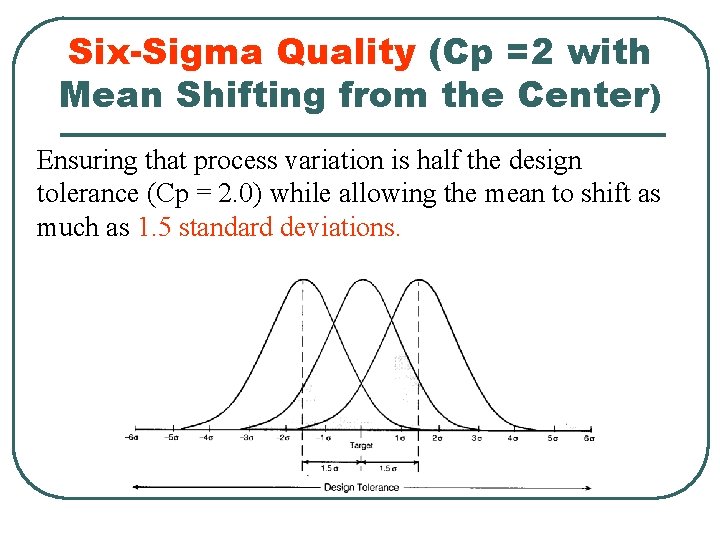 Six-Sigma Quality (Cp =2 with Mean Shifting from the Center) Ensuring that process variation