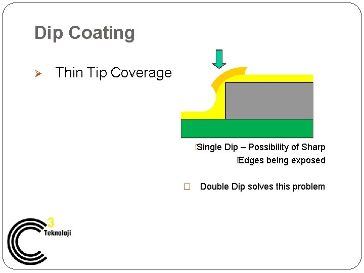 Dip Coating Ø Thin Tip Coverage � Single Dip – Possibility of Sharp �