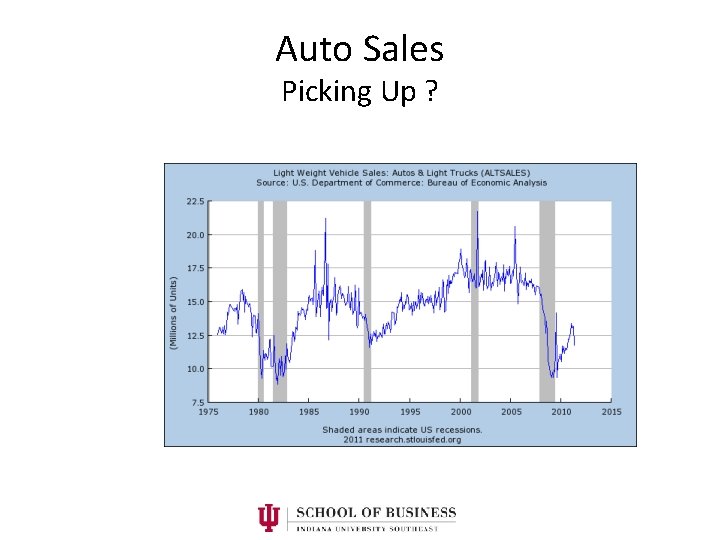 Auto Sales Picking Up ? 