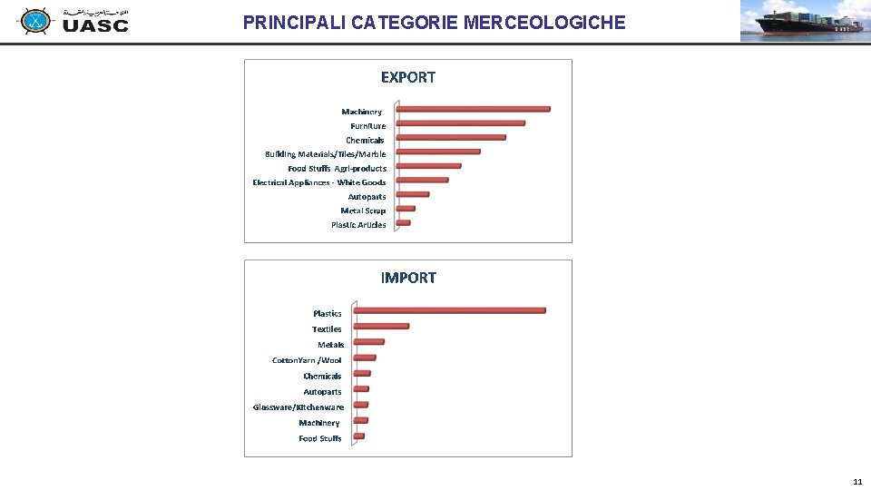 PRINCIPALI CATEGORIE MERCEOLOGICHE 11 PRINCIPALI CATEGORIE MERCEOLOGICHE 11