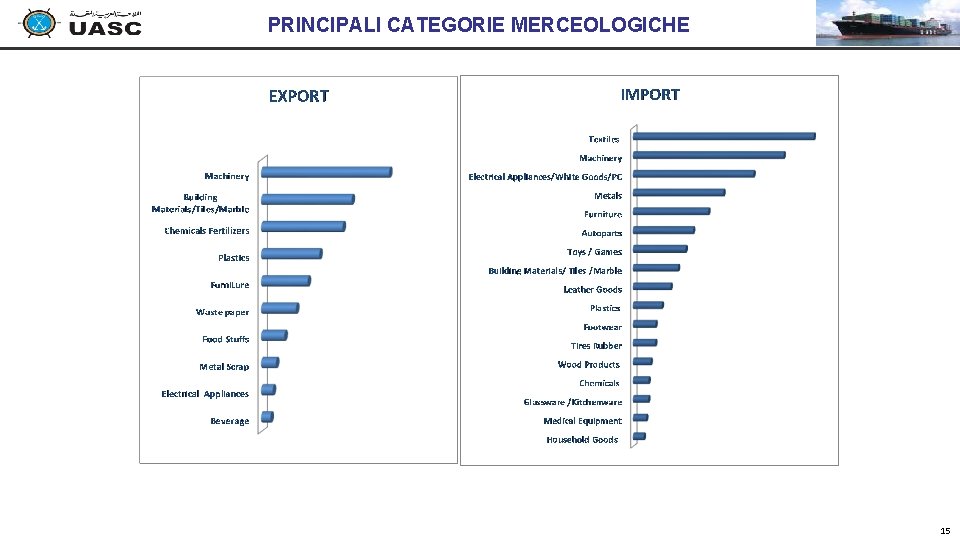PRINCIPALI CATEGORIE MERCEOLOGICHE 15 PRINCIPALI CATEGORIE MERCEOLOGICHE 15
