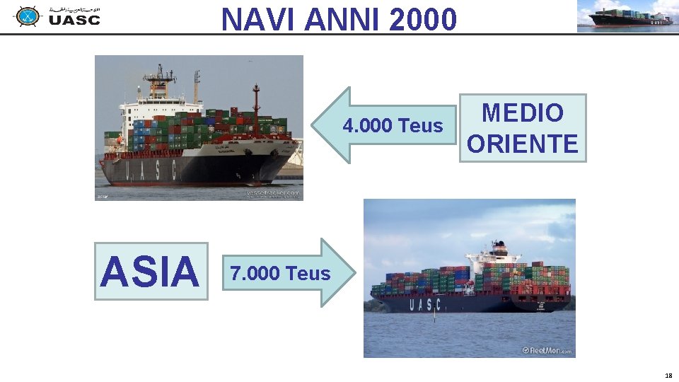 NAVI ANNI 2000 4. 000 Teus ASIA MEDIO ORIENTE 7. 000 Teus 18 NAVI ANNI 2000 4. 000 Teus ASIA MEDIO ORIENTE 7. 000 Teus 18