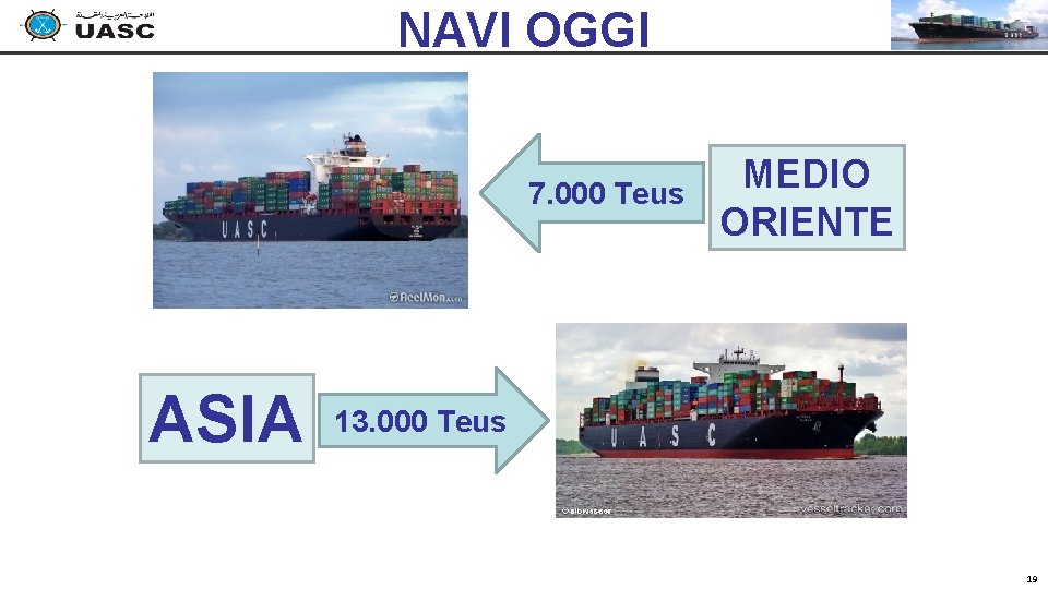 NAVI OGGI 7. 000 Teus ASIA MEDIO ORIENTE 13. 000 Teus 19 NAVI OGGI 7. 000 Teus ASIA MEDIO ORIENTE 13. 000 Teus 19
