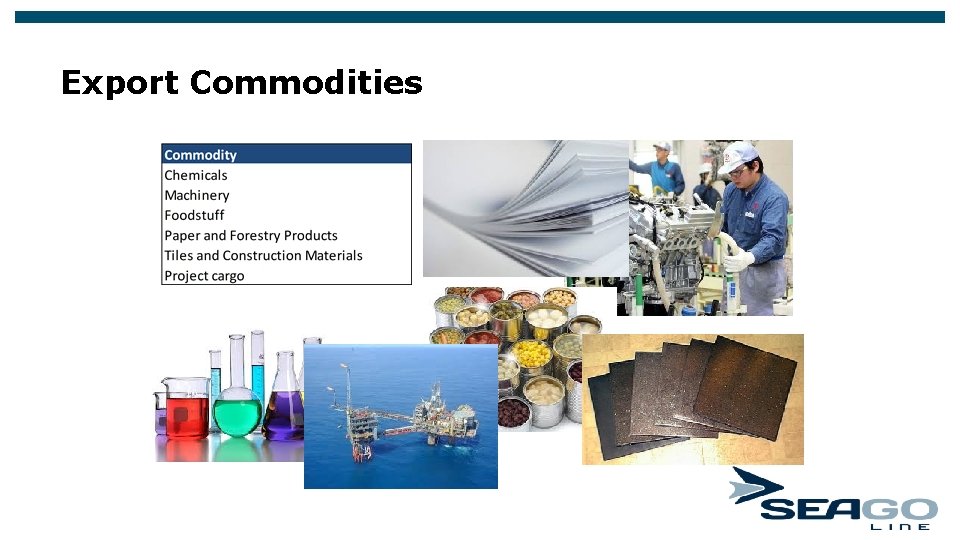 Export Commodities Export Commodities