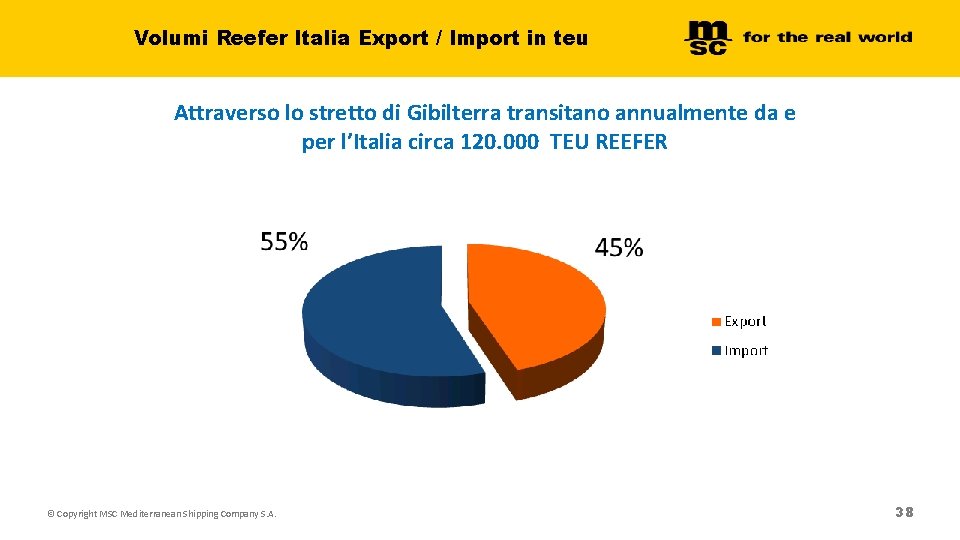 Volumi Reefer Italia Export / Import in teu Attraverso lo stretto di Gibilterra transitano Volumi Reefer Italia Export / Import in teu Attraverso lo stretto di Gibilterra transitano