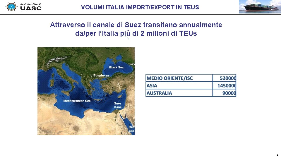 VOLUMI ITALIA IMPORT/EXPORT IN TEUS Attraverso il canale di Suez transitano annualmente da/per l’Italia VOLUMI ITALIA IMPORT/EXPORT IN TEUS Attraverso il canale di Suez transitano annualmente da/per l’Italia