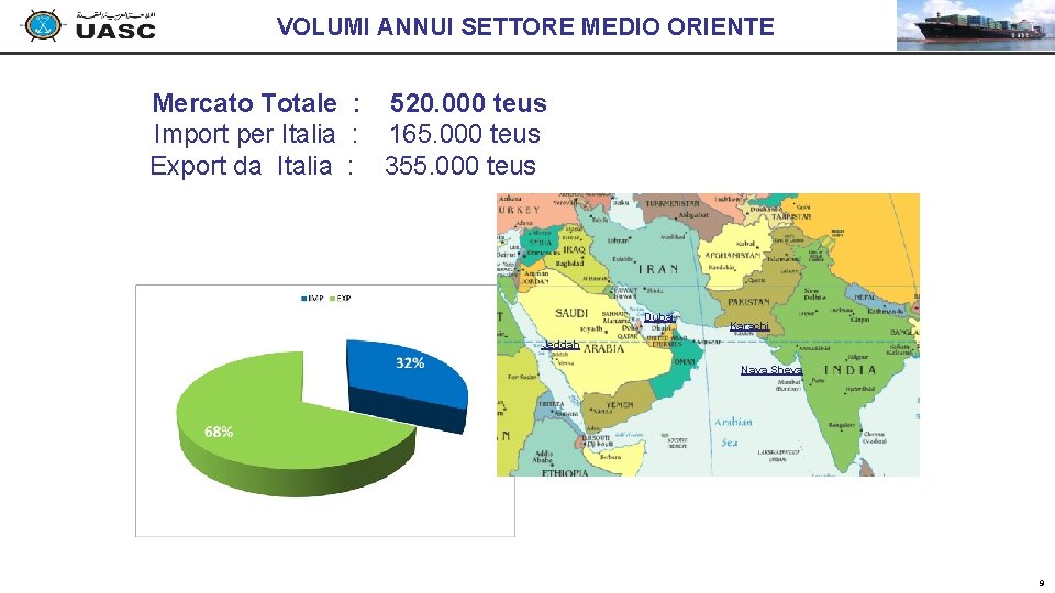 VOLUMI ANNUI SETTORE MEDIO ORIENTE Mercato Totale : 520. 000 teus Import per Italia VOLUMI ANNUI SETTORE MEDIO ORIENTE Mercato Totale : 520. 000 teus Import per Italia