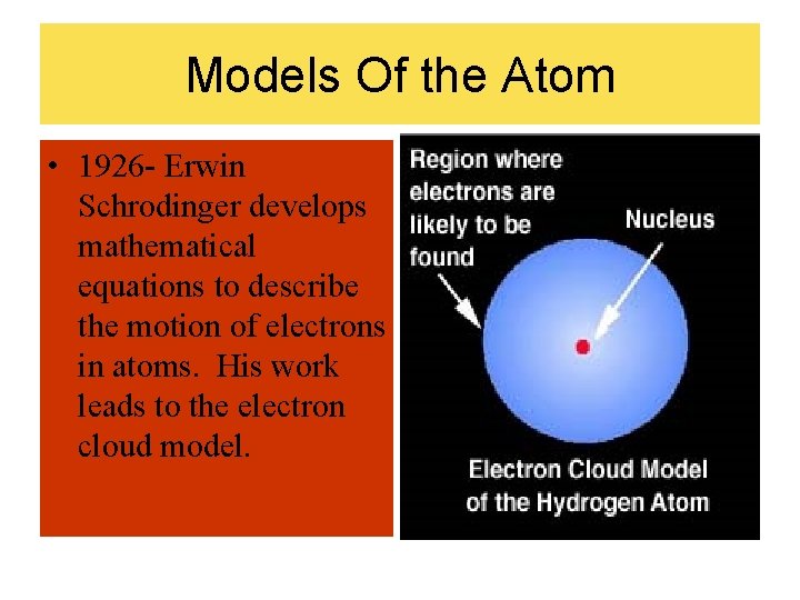 Models Of the Atom • 1926 - Erwin Schrodinger develops mathematical equations to describe