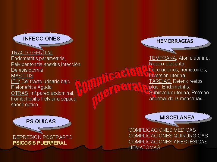 INFECCIONES TRACTO GENITAL Endometritis, parametritis, Pelviperitonitis, anexitis, infección De episiotomia MASTITIS ITU: Del tracto