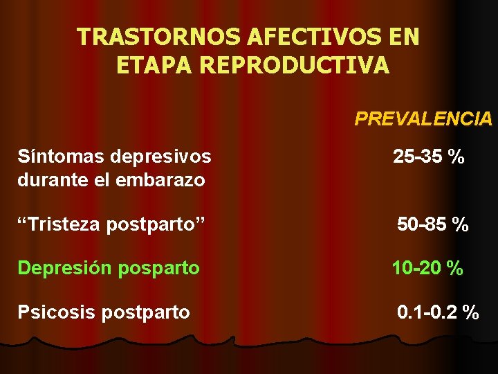 TRASTORNOS AFECTIVOS EN ETAPA REPRODUCTIVA PREVALENCIA Síntomas depresivos durante el embarazo 25 -35 %