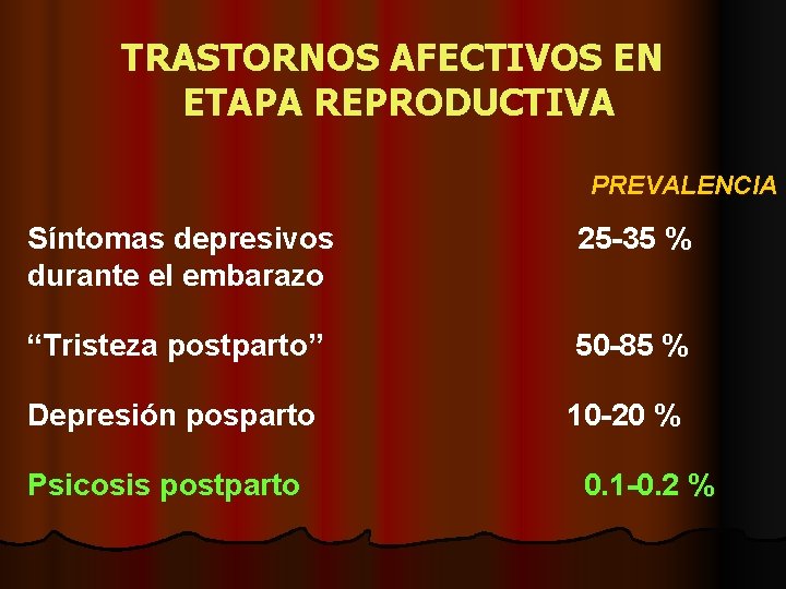 TRASTORNOS AFECTIVOS EN ETAPA REPRODUCTIVA PREVALENCIA Síntomas depresivos durante el embarazo 25 -35 %