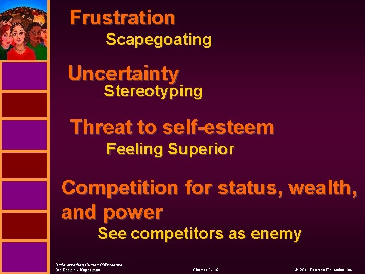 Frustration Scapegoating Uncertainty Stereotyping Threat to self-esteem Feeling Superior Competition for status, wealth, and