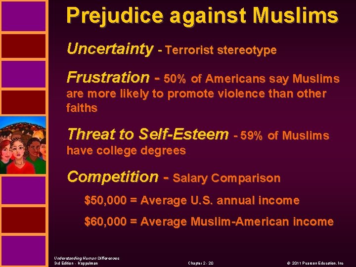 Prejudice against Muslims Uncertainty - Terrorist stereotype Frustration - 50% of Americans say Muslims