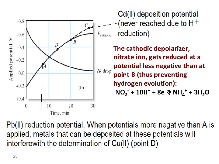 The cathodic depolarizer, nitrate ion, gets reduced at a potential less negative than at