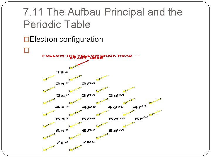 7. 11 The Aufbau Principal and the Periodic Table �Electron configuration � 
