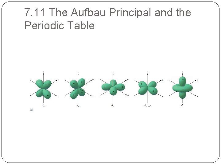 7. 11 The Aufbau Principal and the Periodic Table 