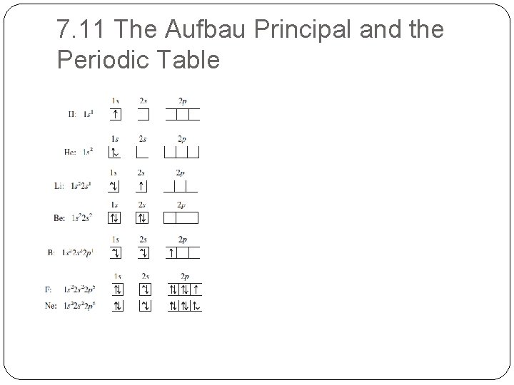 7. 11 The Aufbau Principal and the Periodic Table 