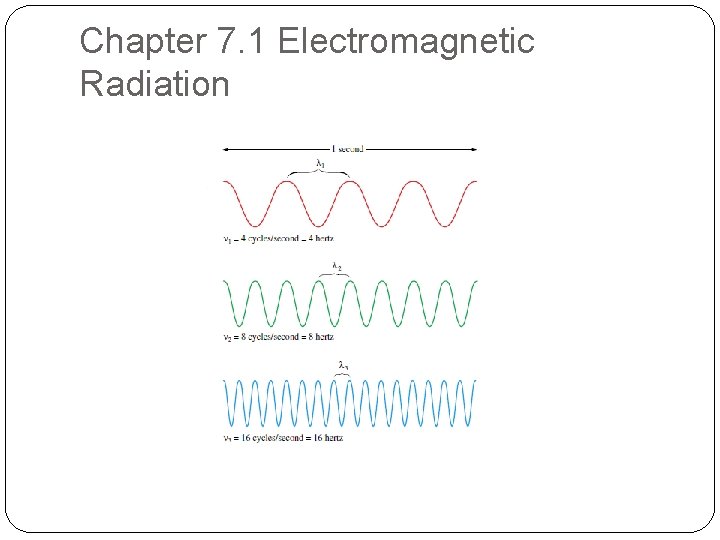 Chapter 7. 1 Electromagnetic Radiation 