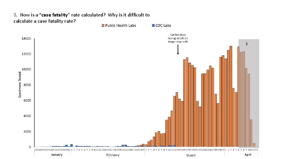 3. How is a “case fatality” rate calculated? Why is it difficult to calculate