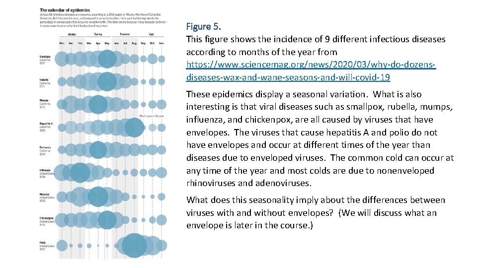 Figure 5. This figure shows the incidence of 9 different infectious diseases according to