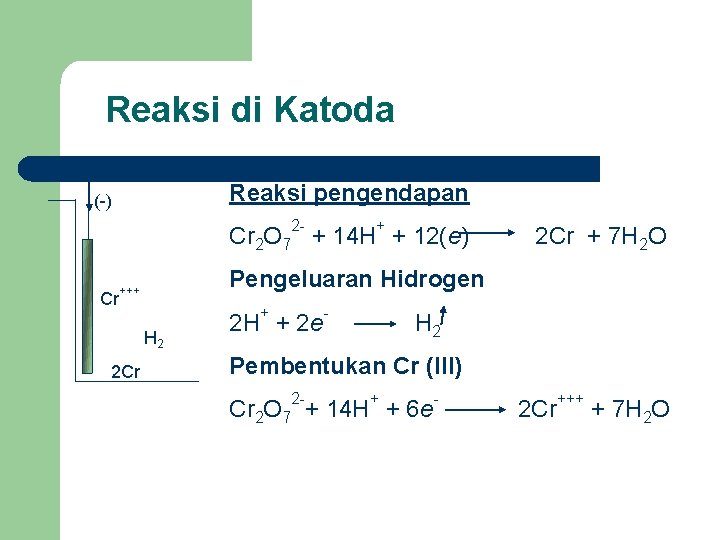 Reaksi di Katoda Reaksi pengendapan (-) 2 - + Cr 2 O 7 +
