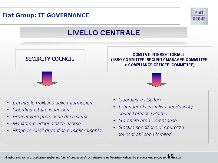Fiat Group: IT GOVERNANCE LIVELLO CENTRALE SECURITY COUNCIL • • • Definire le Politiche