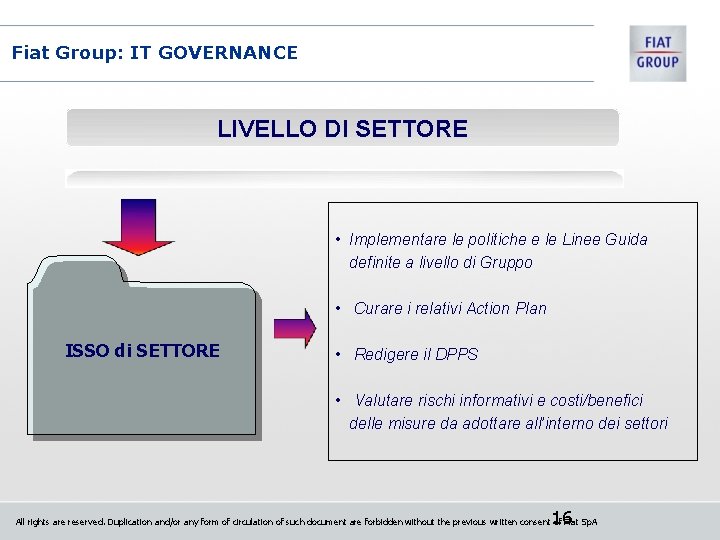 Fiat Group: IT GOVERNANCE LIVELLO DI SETTORE • Implementare le politiche e le Linee