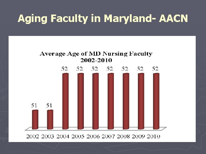 Aging Faculty in Maryland- AACN Aging Faculty in Maryland- AACN