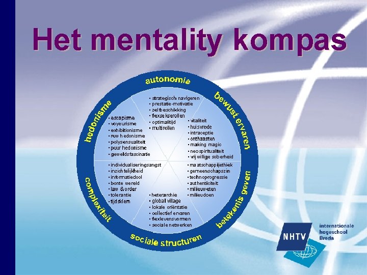 Het mentality kompas Het mentality kompas