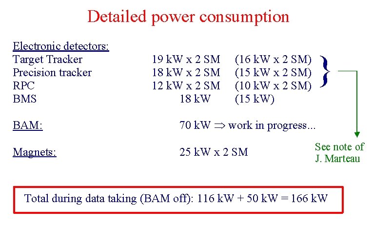 Detailed power consumption Electronic detectors: Target Tracker Precision tracker RPC BMS 19 k. W