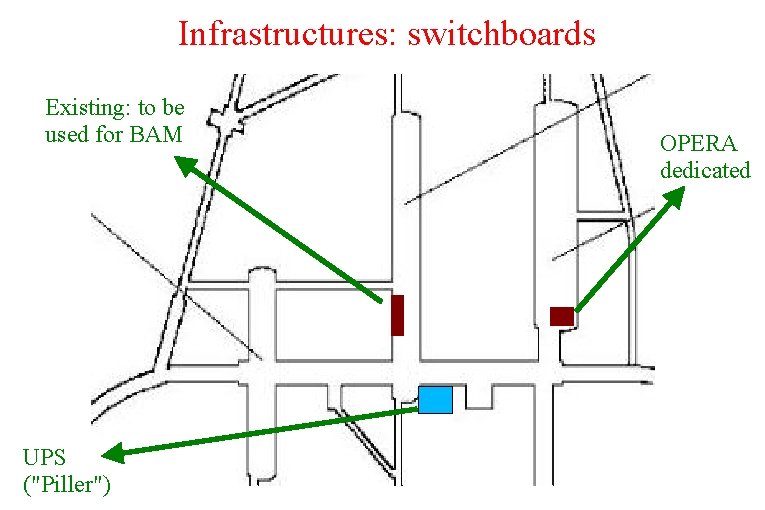 Infrastructures: switchboards Existing: to be used for BAM UPS ("Piller") OPERA dedicated 