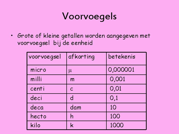 Voorvoegels • Grote of kleine getallen worden aangegeven met voorvoegsel bij de eenheid voorvoegsel