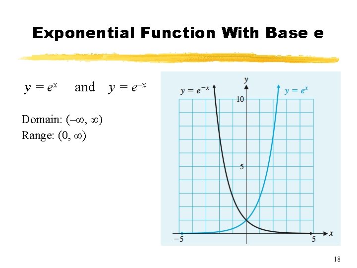 Chapter 2 Functions And Graphs Section 5 Exponential