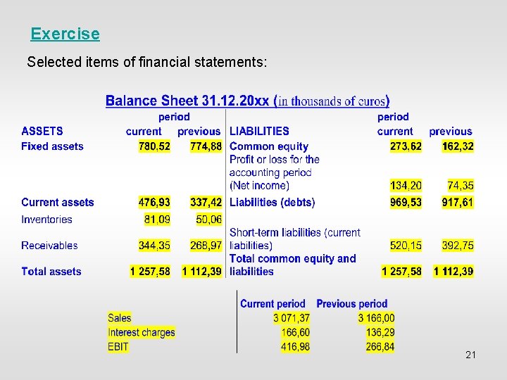 Exercise Selected items of financial statements: 21 