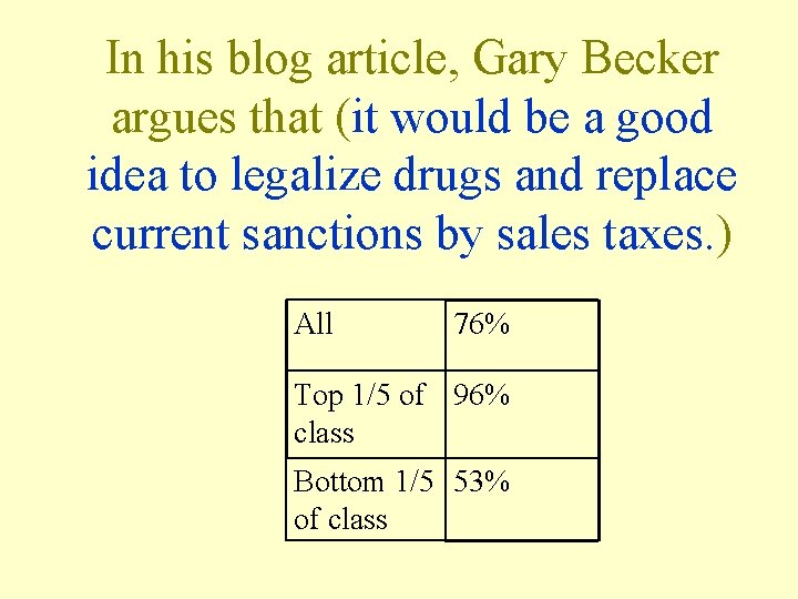 In his blog article, Gary Becker argues that (it would be a good idea