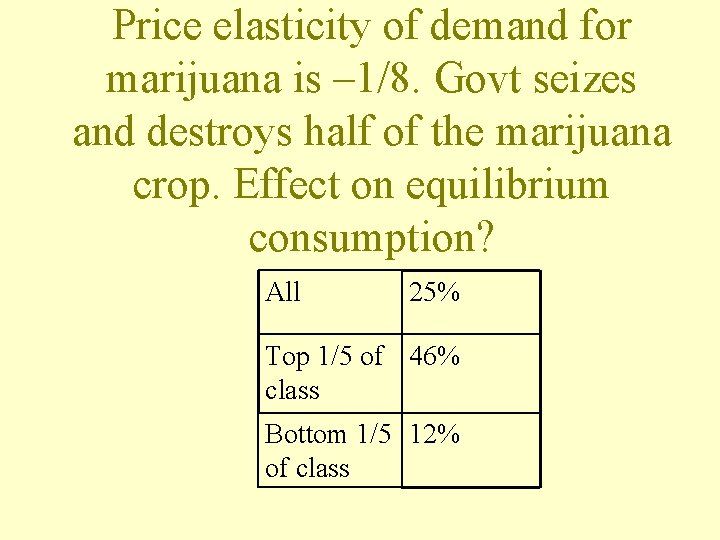 Price elasticity of demand for marijuana is – 1/8. Govt seizes and destroys half Price elasticity of demand for marijuana is – 1/8. Govt seizes and destroys half