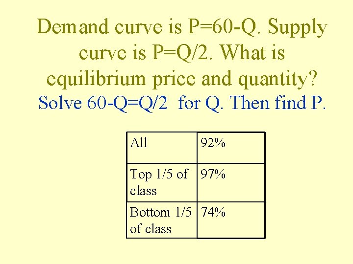 Demand curve is P=60 -Q. Supply curve is P=Q/2. What is equilibrium price and