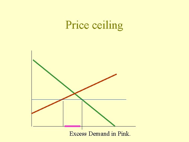 Price ceiling Excess Demand in Pink. 