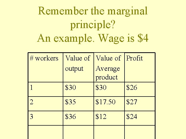 Remember the marginal principle? An example. Wage is $4 # workers Value of Profit