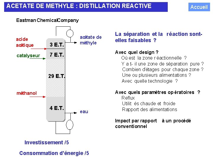 ACETATE DE METHYLE : DISTILLATION REACTIVE Accueil Eastman Chemical Company acide acétique 3 E.