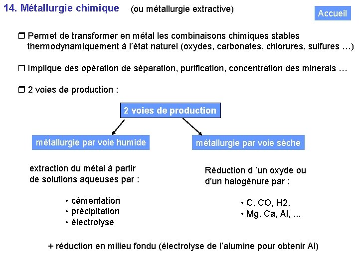 14. Métallurgie chimique (ou métallurgie extractive) Accueil Permet de transformer en métal les combinaisons