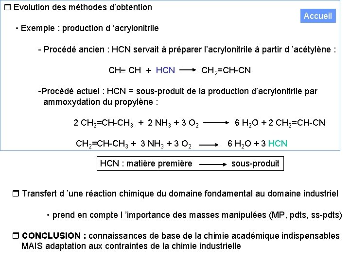  Evolution des méthodes d’obtention Accueil • Exemple : production d ’acrylonitrile - Procédé