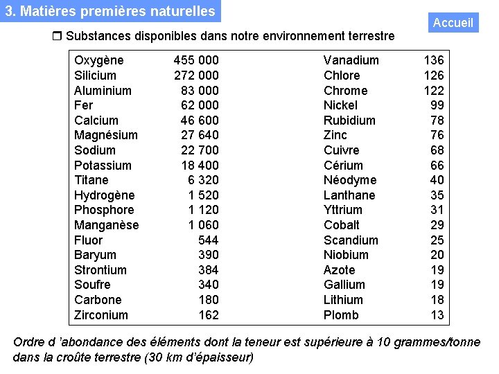 3. Matières premières naturelles Substances disponibles dans notre environnement terrestre Oxygène Silicium Aluminium Fer