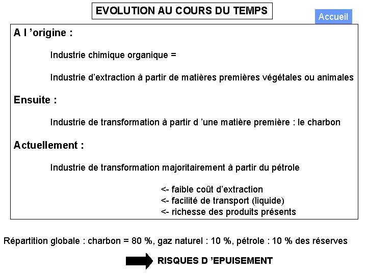 EVOLUTION AU COURS DU TEMPS Accueil A l ’origine : Industrie chimique organique =