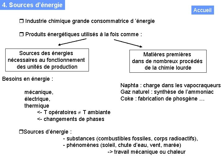 4. Sources d’énergie Accueil Industrie chimique grande consommatrice d ’énergie Produits énergétiques utilisés à